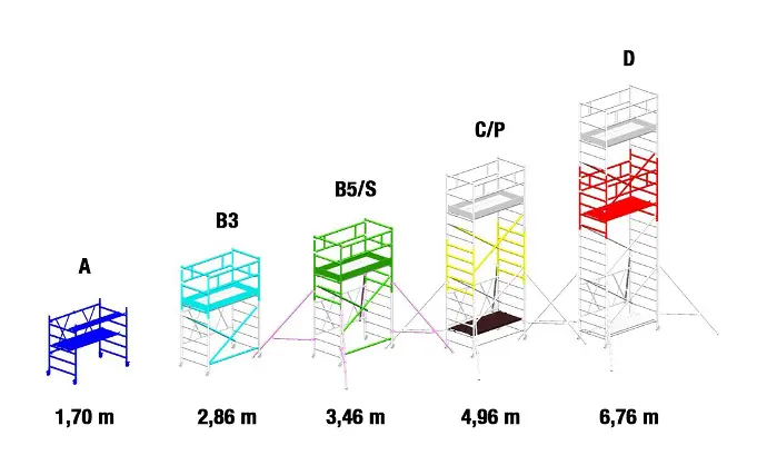 Overzicht van rolsteiger configuraties A t/m D met bijbehorende werkhoogtes Illustratie van vijf opbouwvarianten van een rolsteiger met hoogtes van 1,70 m tot 6,76 m